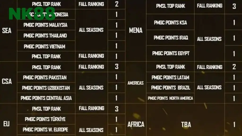 Danh sách các đội tuyển tham gia thi đấu